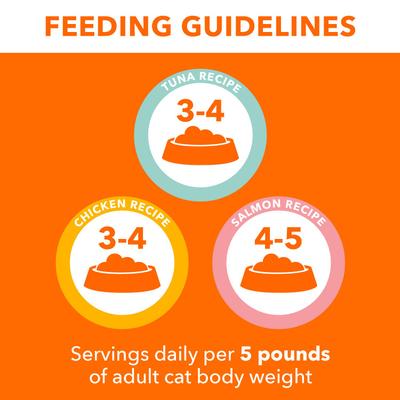 Show full view: Iams Perfect Portions Healthy Adult Variety Pack Pate Grain-Free Wet Cat Food, 2.6-oz tray, case of 24 slide 8 of 11