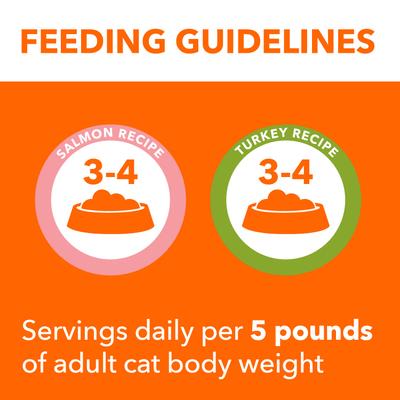 Show full view: Iams Perfect Portions Indoor Salmon & Turkey Recipe Variety Pack Grain-Free Pate Wet Cat Food, 2.6-oz tray, case of 12 twin-packs slide 8 of 12