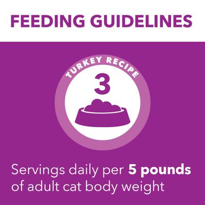 Show full view: Iams Perfect Portions Sensitive Digestion & Skin Adult Turkey Recipe Grain-Free Pate Wet Cat Food, 2.6-oz, case of 24 twin packs slide 8 of 11