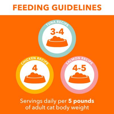 Show full view: Iams Perfect Portions Variety Pack Grain-Free Cuts in Gravy Wet Cat Food, 2.6-oz tray, case of 24 slide 8 of 11