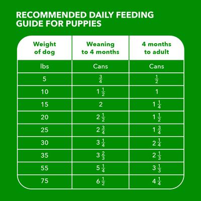 Show full view: Iams ProActive Health Classic Ground with Chicken & Rice Puppy Wet Dog Food, 13-oz can, bundle of 24  slide 8 of 11