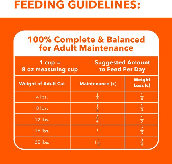 Iams Proactive Health Healthy Weight Chicken Flavor Adult Dry Cat Food