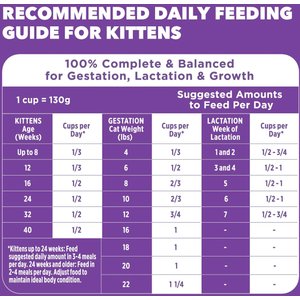 Iams Proactive Health Kitten Chicken Recipe Dry Cat Food, 16-lb bag