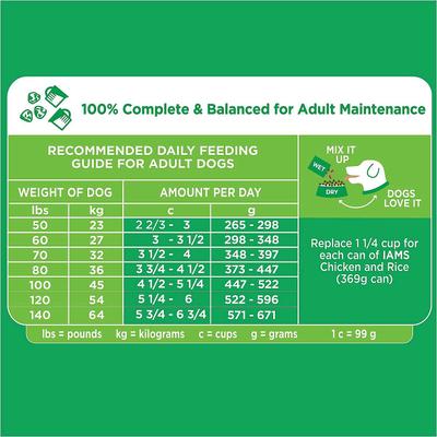 Iams Proactive Health Large Breed Adult with Real Chicken Dry Dog Food