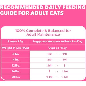 Iams Proactive Health Sensitive Digestion & Skin Turkey Dry Cat Food, 13-lb bag