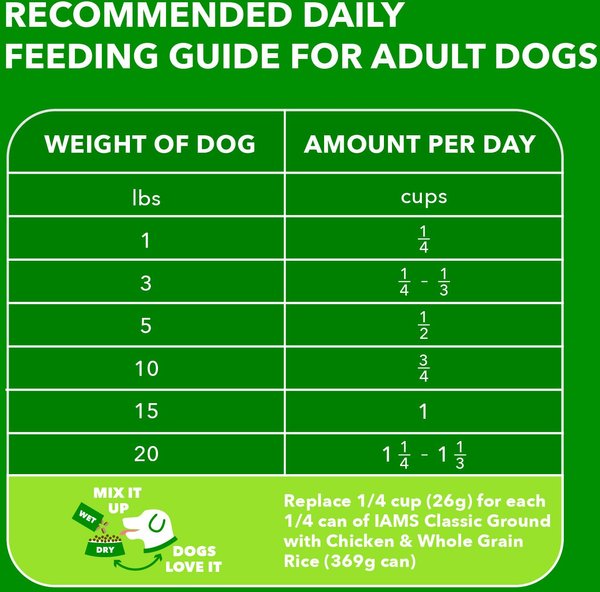 Show full view: Iams Proactive Health Small Breed Adult with Real Chicken Dry Dog Food, 15-lb bag slide 8 of 11