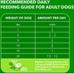 Show in main carousel: Iams Proactive Health Small Breed Adult with Real Chicken Dry Dog Food, 15-lb bag slide 8 of 11