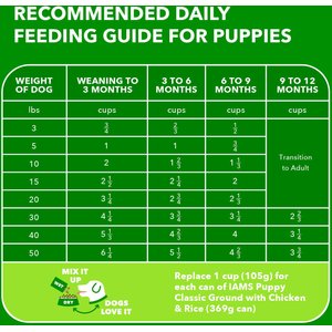 Iams Proactive Health Smart Puppy with Real Chicken Dry Dog Food, 15-lb bag