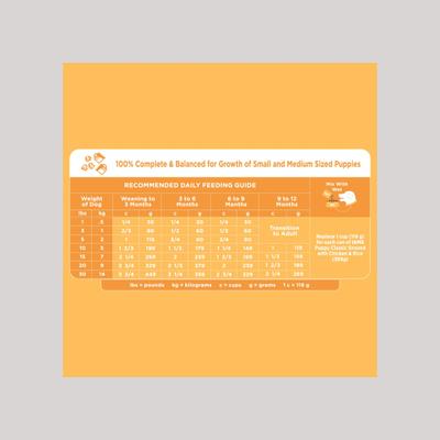 Show full view: Iams Proactive Health Smart Small Breed Puppy with Real Chicken Dry Dog Food, 14-lb bundle slide 9 of 11