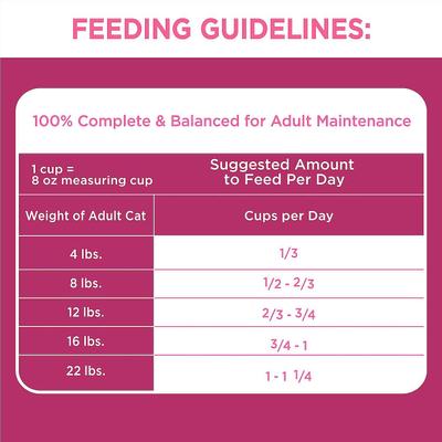 Show full view: Iams ProActive Health Urinary Tract Health with Chicken Adult Dry Cat Food, 32-lb bundle  slide 6 of 11