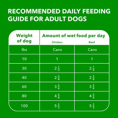 Show full view: Iams Proactive Health Variety Pack Canned Wet Dog Food, 13-oz can, case of 12 slide 7 of 10