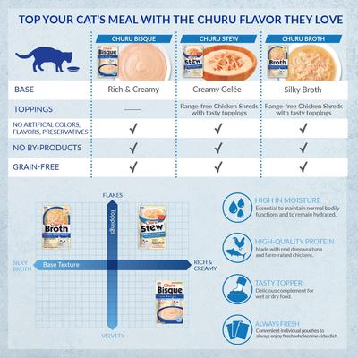 Show full view: Inaba Churu Bisque for Cats Tuna Variety Pack Lickable Cat Treats, 1.05-oz pouch, 5 count slide 7 of 11