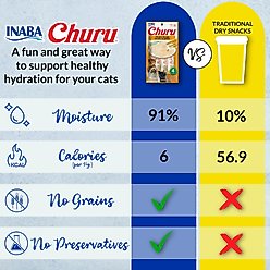 Inaba Churu Grain-Free Chicken with Cheese Puree Lickable Cat Treat, 0.5-oz tube, pack of 24 slide 2 of 8