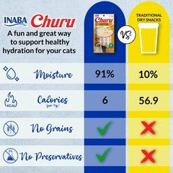 Inaba Churu Tuna & Chicken Puree Variety Pack Grain-Free Lickable Cat Treat, 100 count bundle  slide 2 of 8