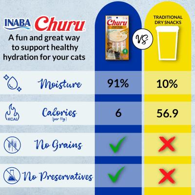 Show full view: Inaba Churu Tuna & Seafood Variety Creamy Puree Grain-Free Lickable Cat Treats, 0.5-oz tube, 20 count slide 8 of 12