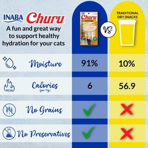 Inaba Churu Tuna & Seafood Variety Creamy Puree Grain-Free Lickable Cat Treats, 0.5-oz tube, 40 count