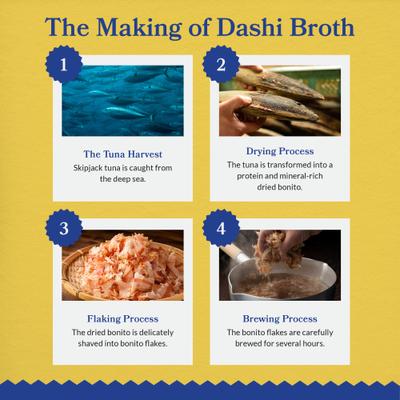 Show full view: Inaba Dashi Delight Chicken Flavored Variety Pack Bits in Broth Cat Food Topping, 2.5-oz cup, case of 12 slide 7 of 12