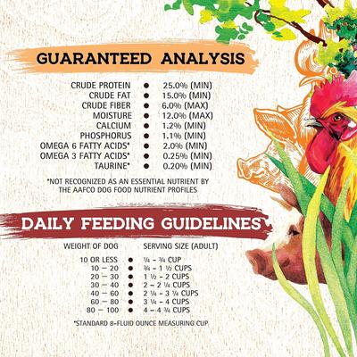 Show full view: Inception Chicken & Pork Meal Recipe Dry Dog Food, 27-lb bag slide 7 of 10