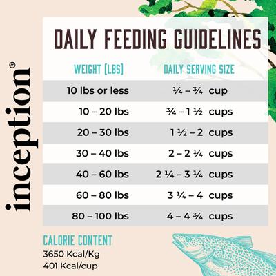 Show full view: Inception Fish Recipe Dry Dog Food, 27-lb bag slide 7 of 11