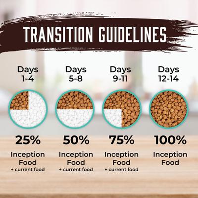 Show full view: Inception Fish Recipe Dry Dog Food, 4-lb bag slide 7 of 10