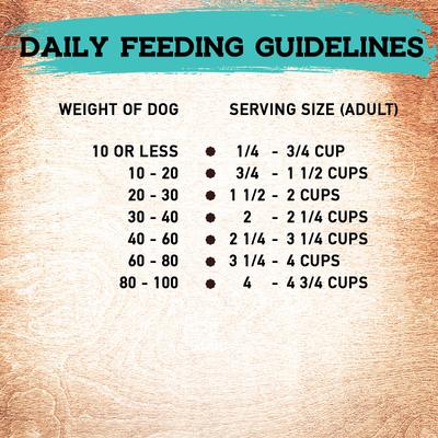 Show full view: Inception Fish Recipe Dry Dog Food, 4-lb bag slide 9 of 10