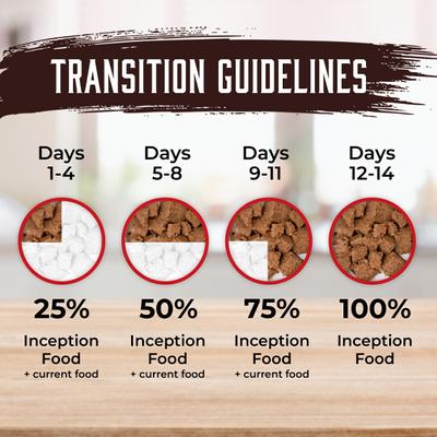 Show full view: Inception Pork Recipe Canned Dog Food, 13-oz, case of 12 slide 7 of 10