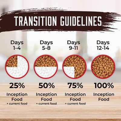 Show full view: Inception Pork Recipe Dry Dog Food, 4-lb bag slide 8 of 11