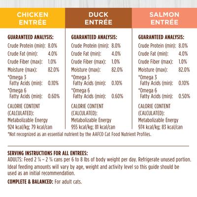 Show full view: Instinct Chicken, Duck & Salmon Entree Variety Pack Grain-Free Flaked Wet Cat Food, 3-oz can, case of 12 slide 8 of 11