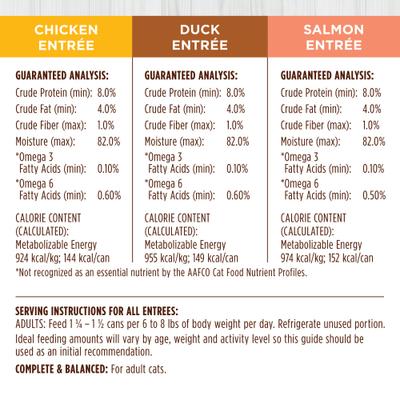 Show full view: Instinct Chicken, Duck & Salmon Entree Variety Pack Grain-Free Flaked Wet Cat Food, 5.5-oz can, case of 12 slide 8 of 10