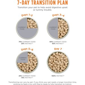 Instinct Freeze-Dried Raw Meals Grain-Free Cage-Free Chicken Recipe Cat Food, 9.5-oz bag