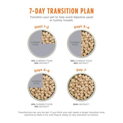 Show full view: Instinct Freeze-Dried Raw Meals Grain-Free Cage-Free Chicken Recipe Cat Food, 9.5-oz bag slide 10 of 11