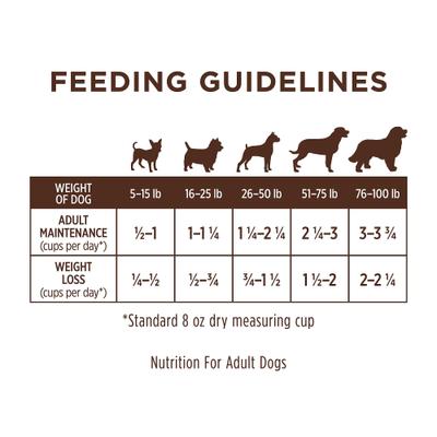 Show full view: Instinct Limited Ingredient Diet Adult Grain-Free Real Salmon Recipe Dry Dog Food, 20-lb bag slide 9 of 12