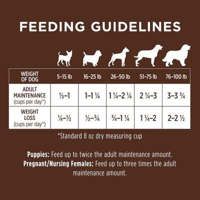 Show full view: Instinct Original Adult Grain-Free Real Chicken Recipe Dry Dog Food, 22.5-lb bag slide 10 of 13