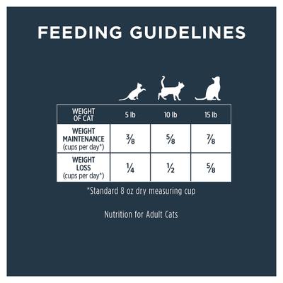 Show full view: Instinct Raw Boost Healthy Weight Recipe Grain-Free Dry Cat Food, 4.5-lb bag slide 9 of 13