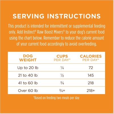 Show full view: Instinct Raw Boost Mixers Gut Health Recipe Grain-Free Freeze-Dried Dog Food Topper, 25-oz bundle slide 10 of 12