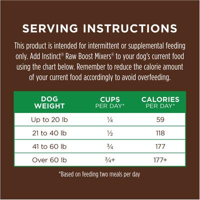 Show full view: Instinct Raw Boost Mixers Lamb Recipe Grain-Free Freeze-Dried Dog Food Topper, 11-oz bundle slide 10 of 13