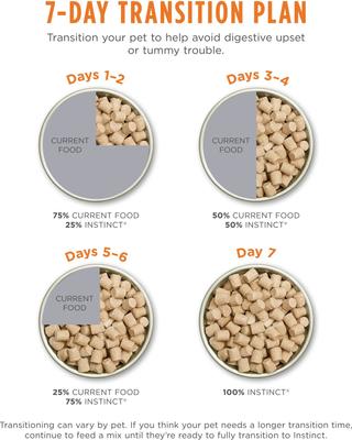 Show full view: Instinct Freeze-Dried Raw Meals Grain-Free Cage-Free Chicken Recipe Cat Food, 50-oz bundle slide 10 of 11