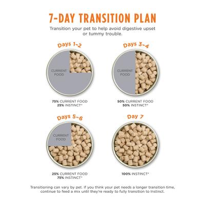 Show full view: Instinct Raw Meals Kitten Grain-Free Cage-Free Chicken Recipe Freeze-Dried Cat Food, 9.5-oz bag slide 10 of 11