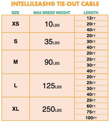 Show full view: IntelliLeash Tie-Out Dog Cables, 30-ft, 125-lb slide 7 of 8