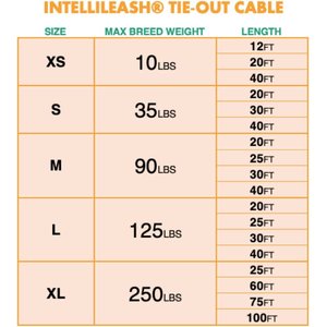 IntelliLeash Tie-Out Dog Cables, 30-ft, 35-lb