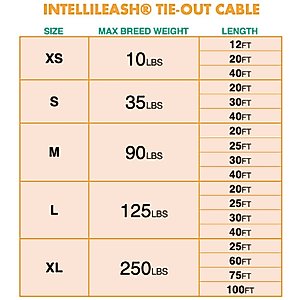 IntelliLeash Tie-Out Dog Cables, 40-ft, 35-lb