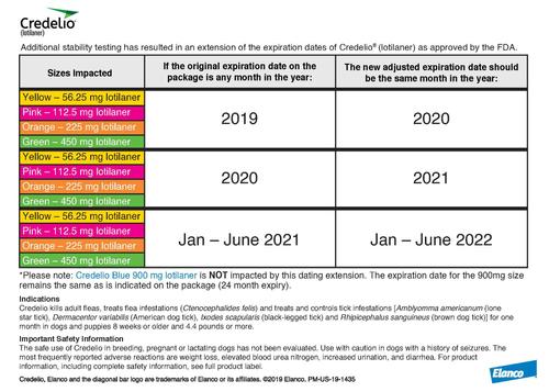 Show full view: Interceptor Plus Chew, 8.1-25 lbs, (Green Box), 1 Chew (1-mo. supply) + Credelio Chewable Tablet for Dogs, 12.1-25 lbs, (Orange Box), 1 Chewable Tablet (1-mo. supply) slide 7 of 9