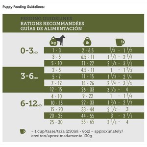 Inukshuk Performance Marine 26/16 Dog Dry Food, 33-lb bag