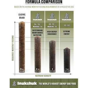 Inukshuk Performance Marine 26/16 Dog Dry Food, 33-lb bag