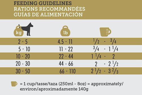 Show full view: Inukshuk Professional Dry Dog Food 30/25, 33-lb bag slide 6 of 10