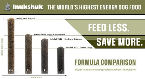 Show full view: Inukshuk Professional Dry Dog Food 30/25, 33-lb bag slide 7 of 10