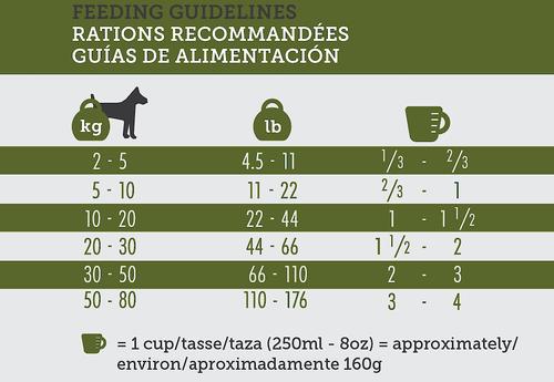 Show full view: Inukshuk Professional Dry Dog Food 32/32, 44-lb bag slide 6 of 10