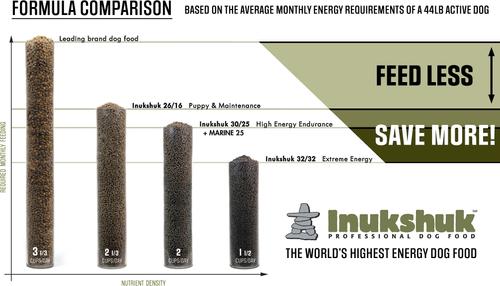 Show full view: Inukshuk Professional Performance Marine 30/25 Dry Dog Food, 33-lb bag slide 7 of 10