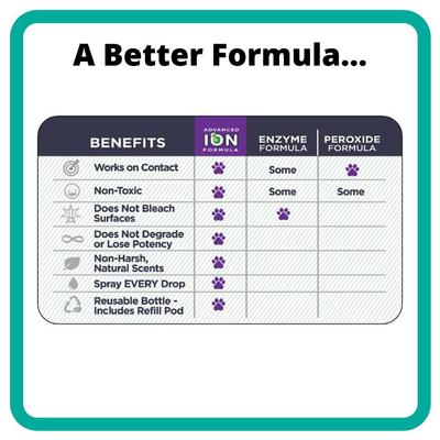 Show full view: Ion Fusion Profesional ION Formula Honeydew Melon All Surface Cleaner, 32-fl oz bottle & 32-fl oz refill slide 6 of 7