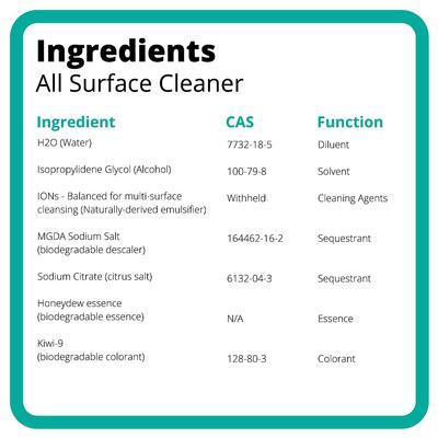 Show full view: Ion Fusion Profesional ION Formula Honeydew Melon All Surface Cleaner, 32-fl oz bottle & 32-fl oz refill slide 7 of 7